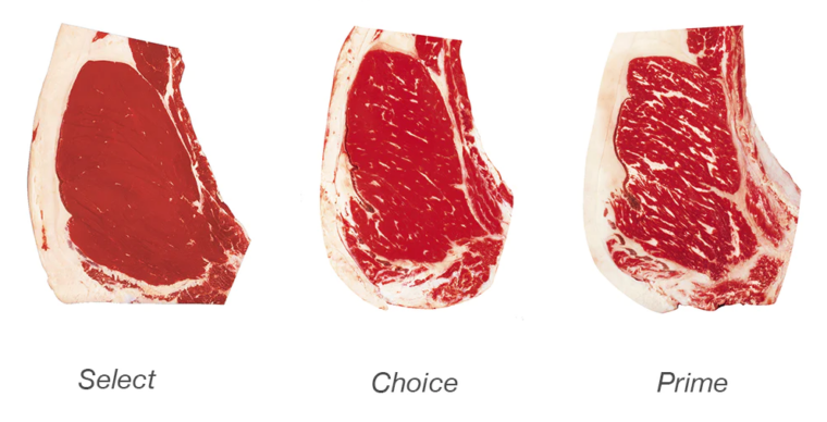 What Is The Best Grade Of Beef Prime Choice? - Twin Stripe